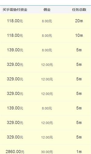 小猫360app